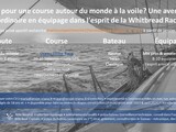 Autour du monde dans l'esprit de la Whitbread Race 1973 - en recherche marins expérimentés à partir de janvier 2023  